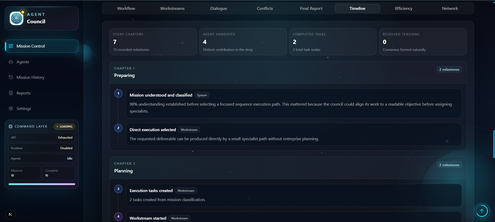 Agent Council timeline tab showing mission chapters and recorded milestones